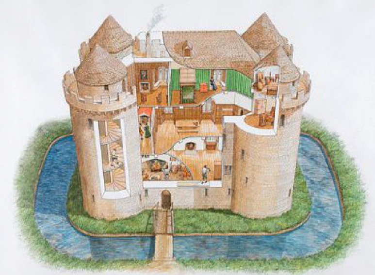 Castillo de Nunney - Inspiración para la sede #PowerUS